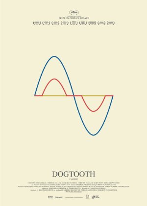 Dogtooth poster